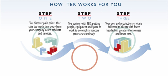 Your Partner in Contract Manufacturing and Process Management